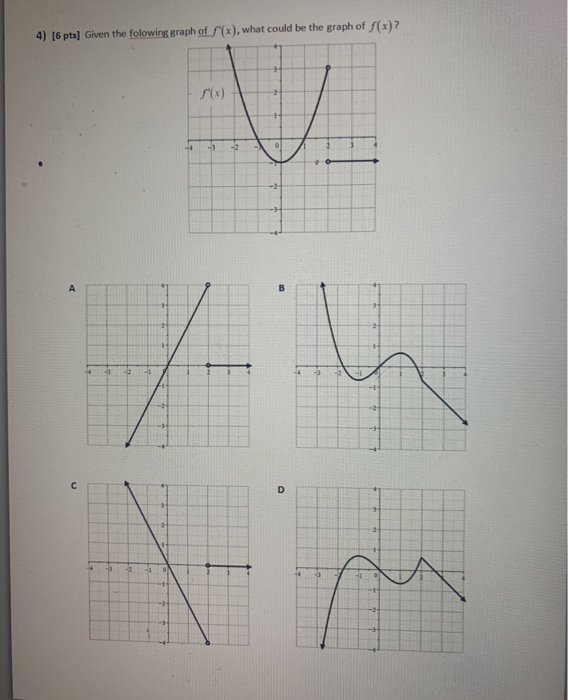 Solved 4) [6 pts) Given the folowing graph of f'(x), what | Chegg.com