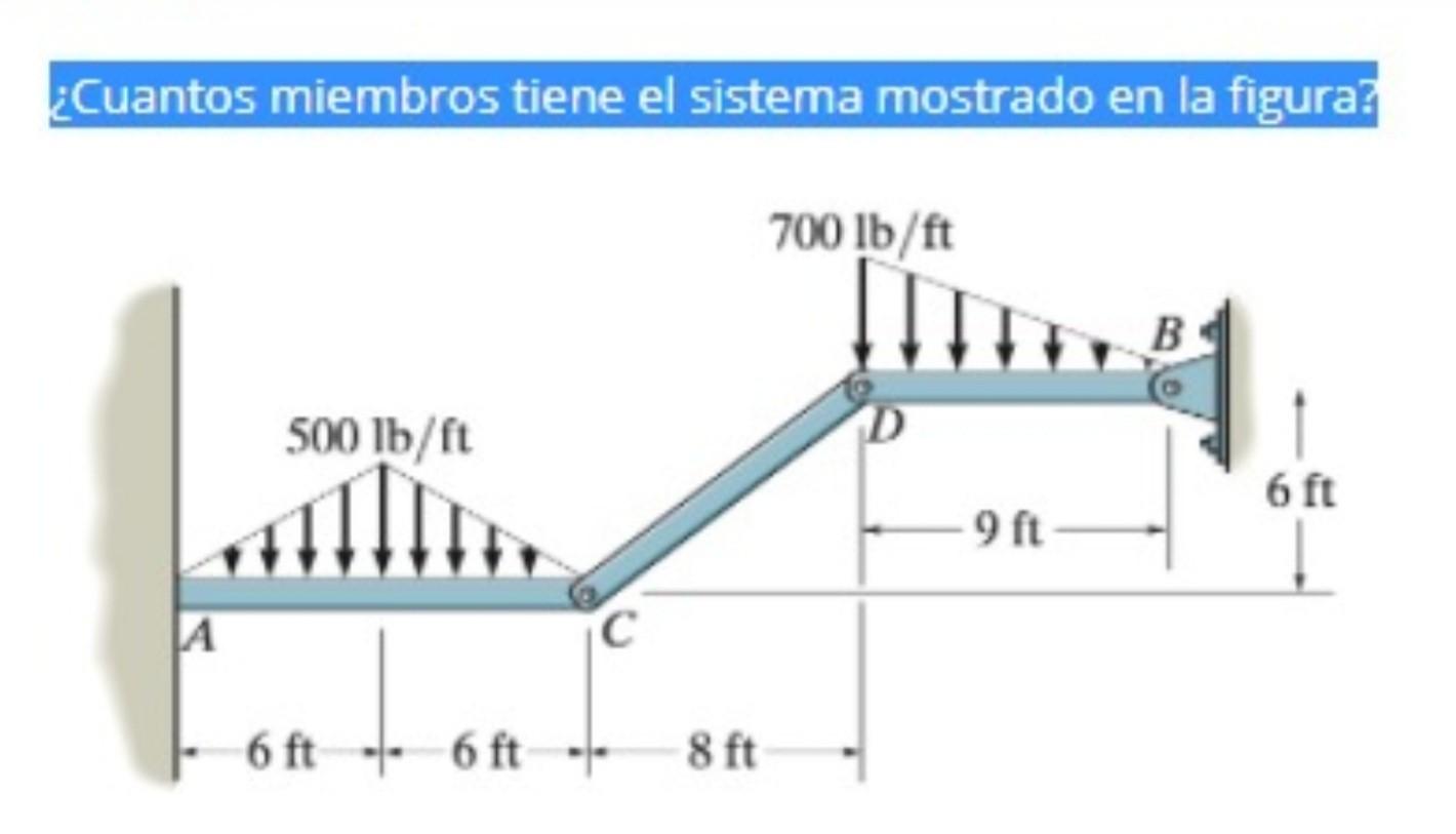 Solved How many members does the system shown in the figure | Chegg.com