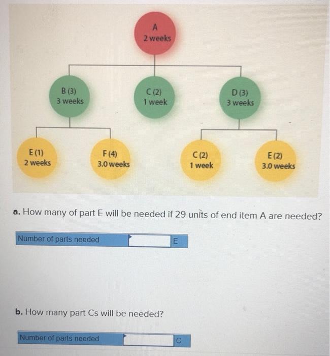 Solved А 2 Weeks B (3) C(2) 3 Weeks 1 Week D (3) 3 Weeks E | Chegg.com