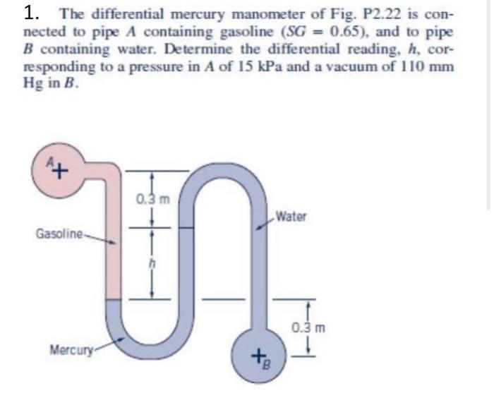 Solved 1. The differential mercury manometer of Fig. P2.22