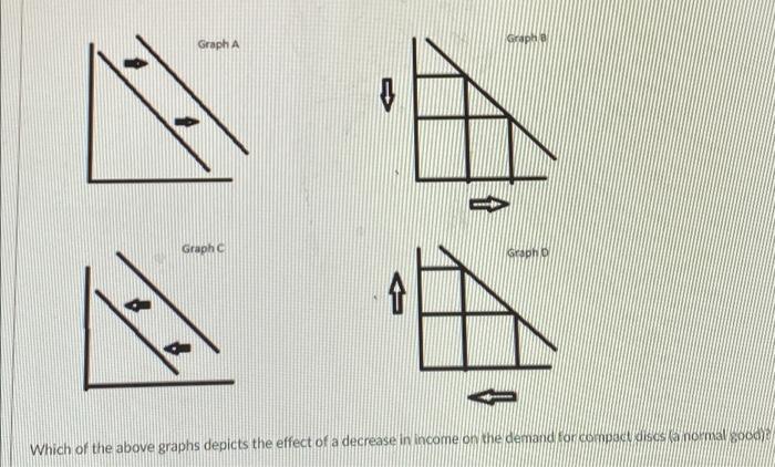 Solved Graph A Graph V Graphe Graph 4 Which of the above | Chegg.com
