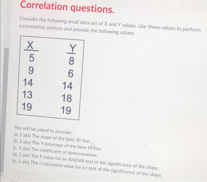 Solved Correlation questions. Consider the following small | Chegg.com