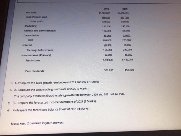 Solved Following are two years of income statements and | Chegg.com
