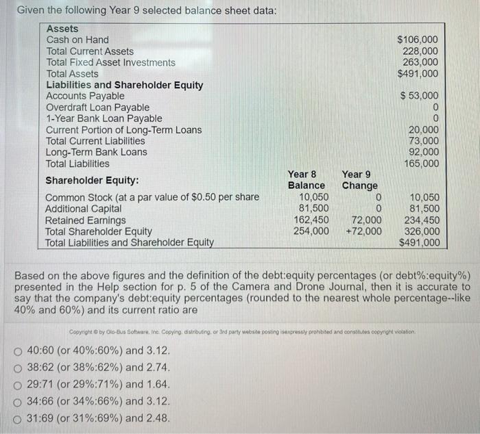 Given the following Year 9 selected balance sheet data:
Based on the above figures and the definition of the debt:equity perc