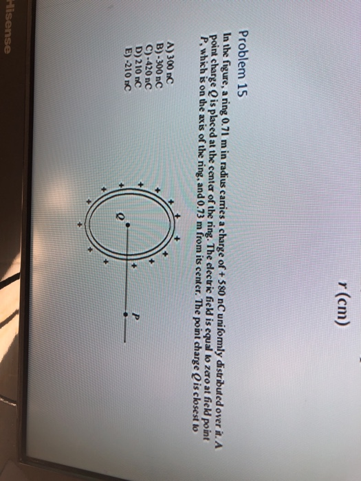 Solved r(cm) Problem 15 In the figure, a ring 0.71 m in | Chegg.com