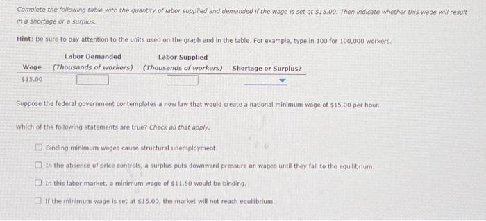 Solved 5. Minimum-wage Laws And Unemployment Consider The | Chegg.com