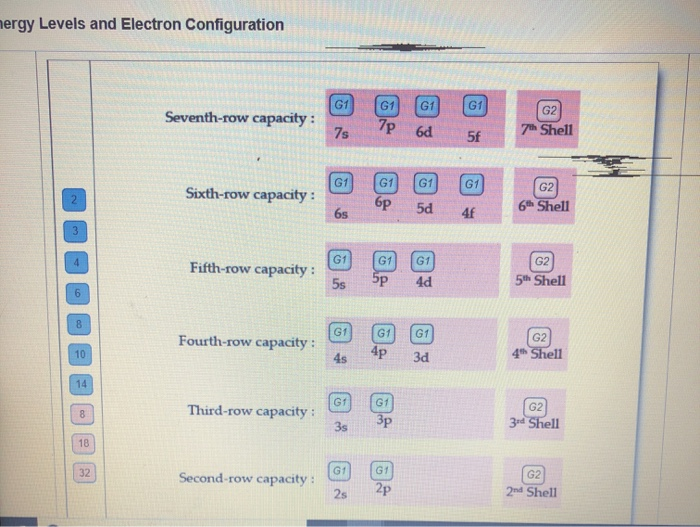 Solved mergy Levels and Electron Configuration G1 Chegg