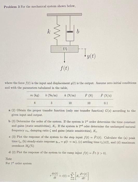 Solved Problem 3 For the mechanical system shown below, k b | Chegg.com