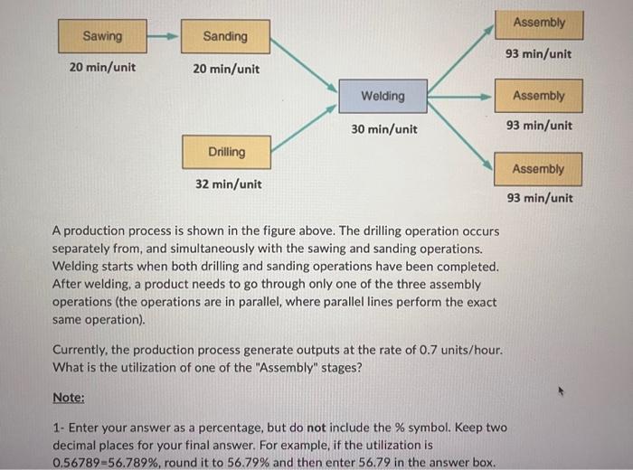 Solved A production process is shown in the figure above. | Chegg.com