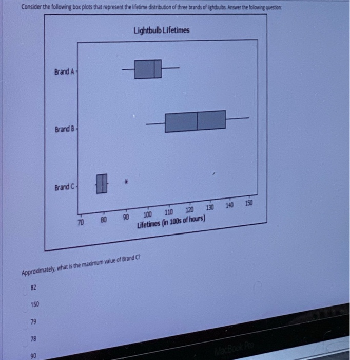 Solved Consider the following box plots that represent the | Chegg.com