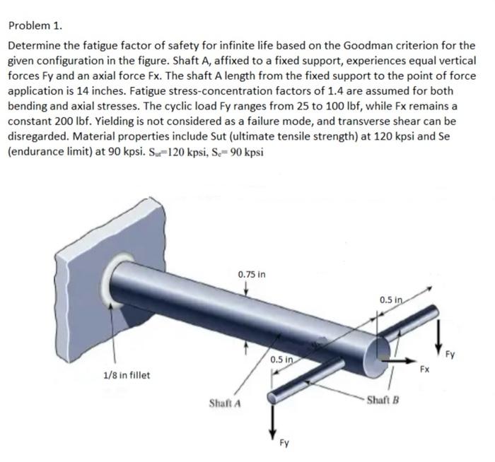 Solved Problem 1. Determine the fatigue factor of safety for | Chegg.com