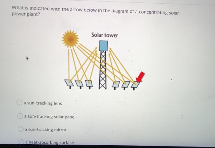 solar energy plant diagram