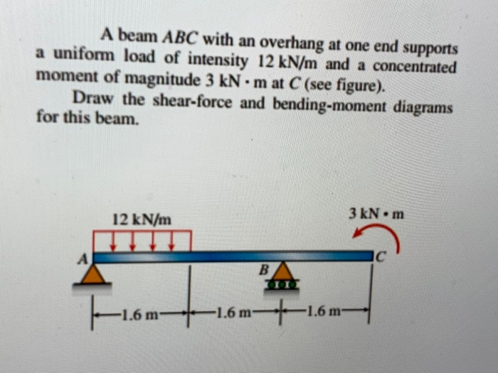 Solved A Cantilever Beam Acb Shown In The Figure Below Ha Cheggcom Images