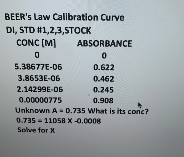 Solved BEER's Law Calibration Curve DI, STD #1,2,3,STOCK | Chegg.com