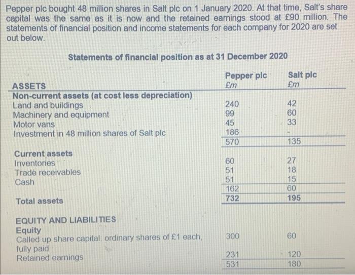 Solved Pepper plc bought 48 million shares in Salt plc on 1 | Chegg.com