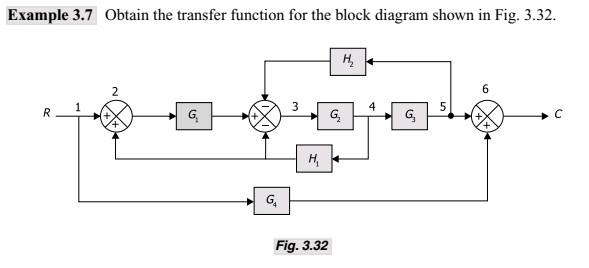 Solved Example 3.7 Obtain the transfer function for the | Chegg.com