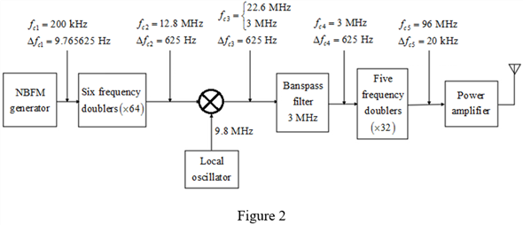 Chapter 5.3 Solutions | Modern Digital And Analog Communication Systems ...