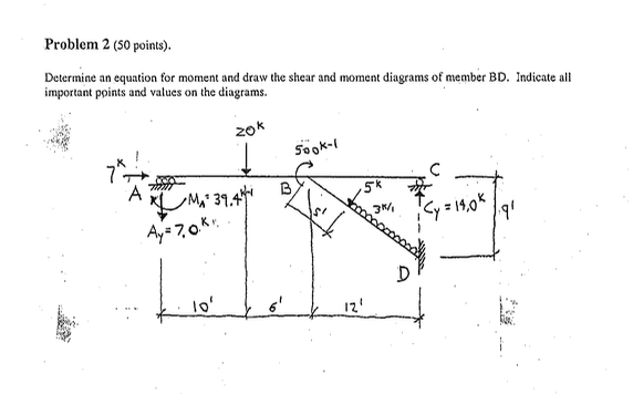 Solved Problem 2 ﻿Determine an equation for moment and draw | Chegg.com