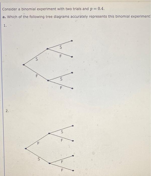 Solved Consider a binomial experiment with two trials and p | Chegg.com