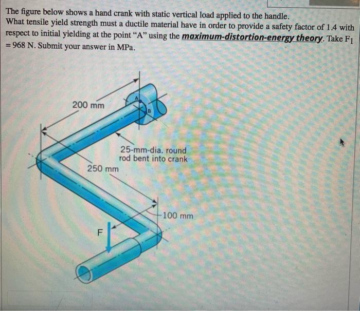 Solved The Figure Below Shows A Hand Crank With Static