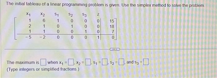 Solved The initial tableau of a linear programming problem | Chegg.com