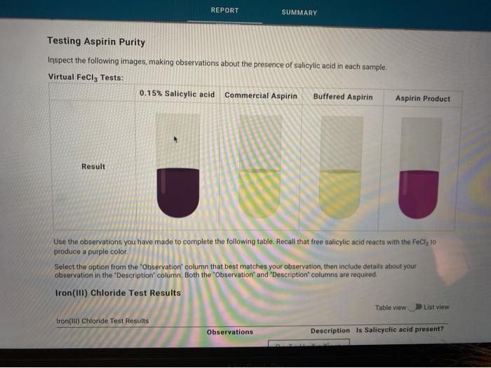 Solved Please Help With The Iron 3 Chloride Test Results