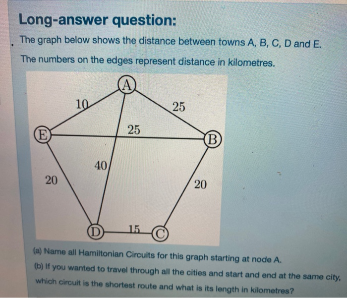 Solved Long-answer question: The graph below shows the | Chegg.com