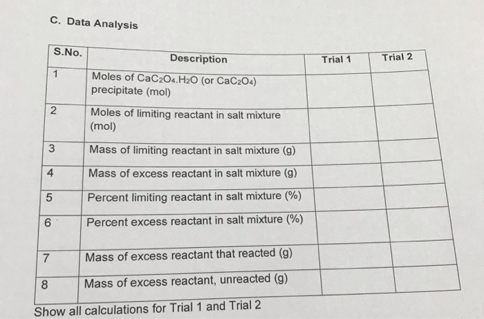 Report Sheet Experiment #5: Limiting Reactant A. | Chegg.com