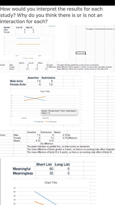 Means for the Grade X Actor's Response Interaction on Subjects