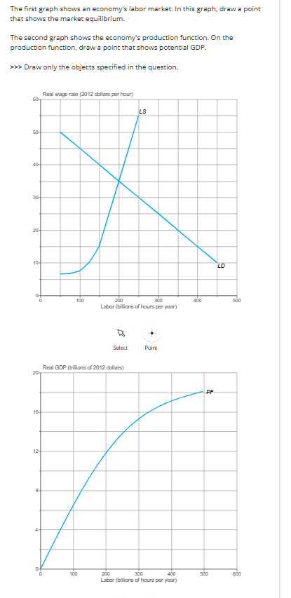 Solved The first graph shows an ﻿economy's labor market. In | Chegg.com