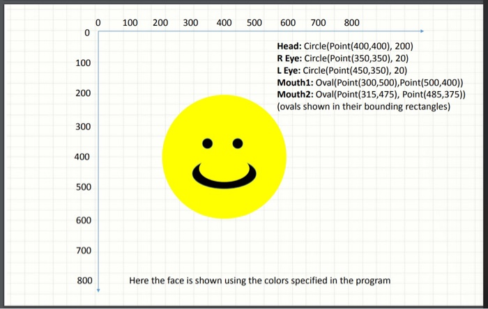 GRAPHICS - MAKE A FACE Instructions: 1. Using the | Chegg.com
