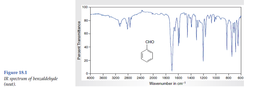 Solved: Consider the spectral data for benzaldehyde (Figs. 18.1 ...