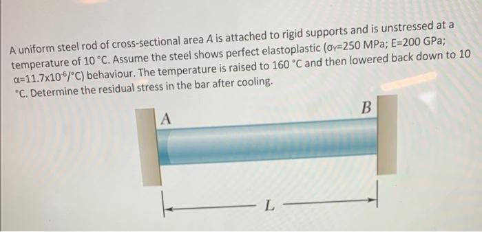 Solved A uniform steel rod of cross-sectional area A is | Chegg.com