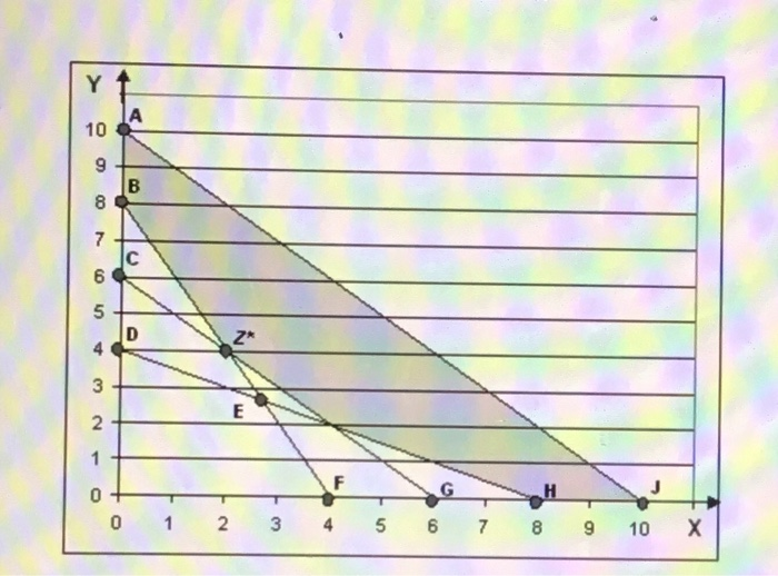 Solved 37. This linear programming problem shown in Figure 1 | Chegg.com