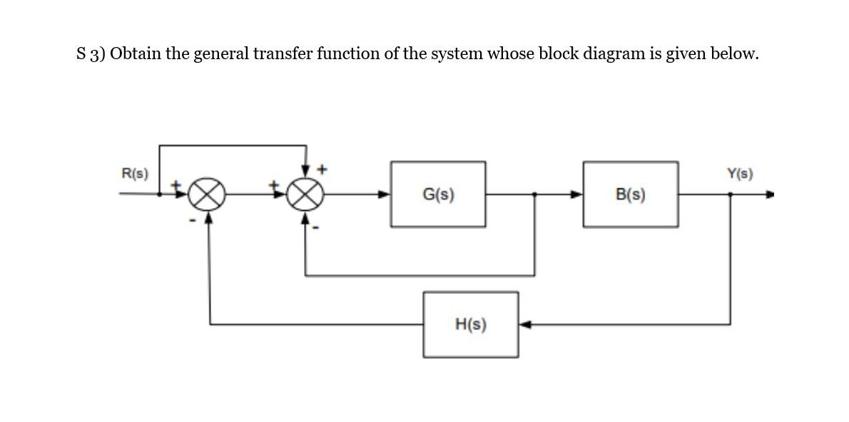 Solved S3) Obtain the general transfer function of the | Chegg.com