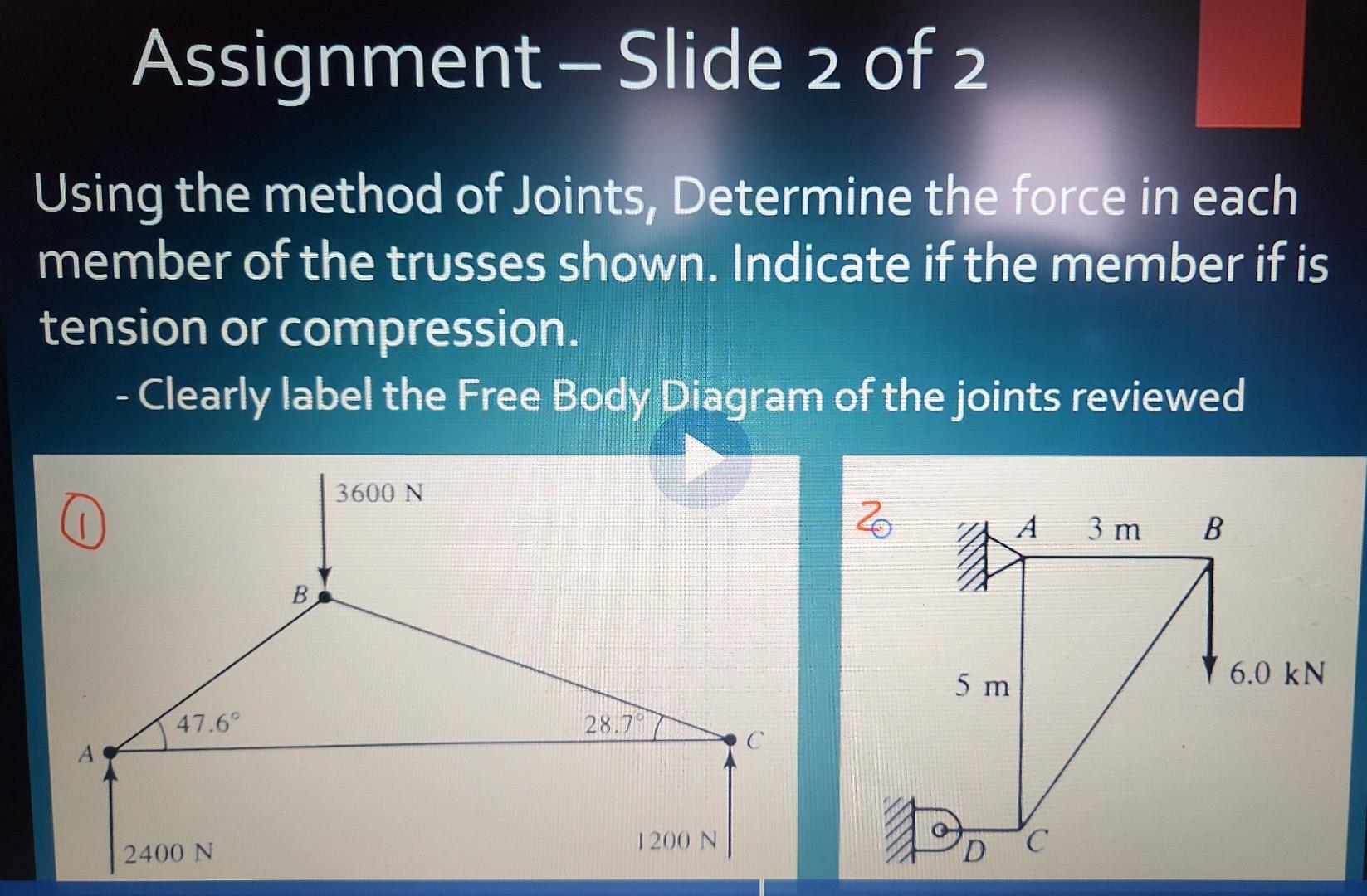 Solved Assignment - Slide 2 Of 2 Using The Method Of Joints, | Chegg.com