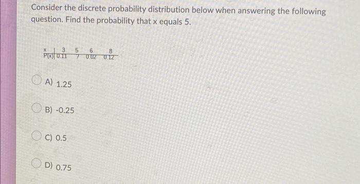 Solved Consider the discrete probability distribution below | Chegg.com