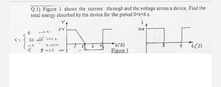 Solved Q.1) Figure 1 shows the current through and the | Chegg.com