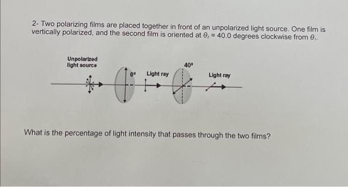 Solved 2- Two polarizing films are placed together in front | Chegg.com