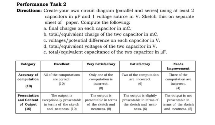 Solved Performance Task 2 Directions: Create your own | Chegg.com