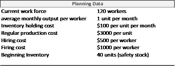 Solved Chapter 13 Problem 4P Solution Managing Operations Across The 