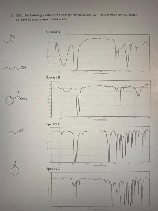 Solved 5. Match the following spectra with one of the | Chegg.com