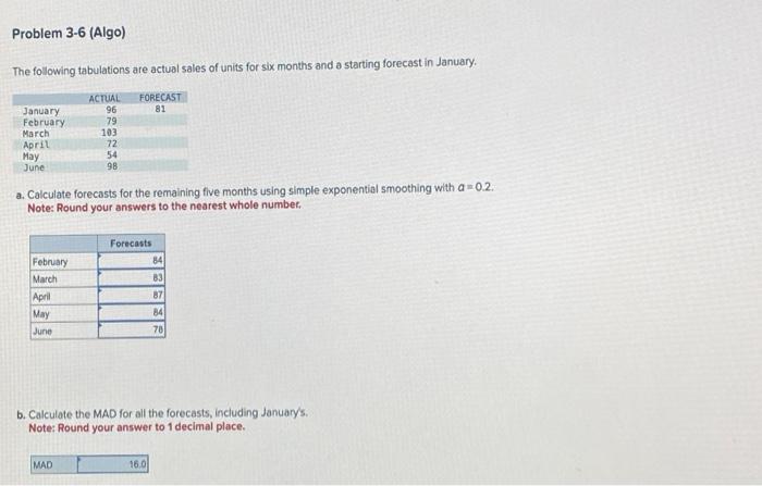 Solved The following tabulations are actual sales of units | Chegg.com