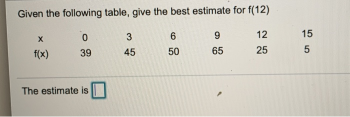 Solved Given The Following Table, Give The Best Estimate For | Chegg.com