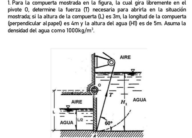 Resuelto 1. Para La Compuerta Mostrada En La Figura, La Cual | Chegg.com.mx