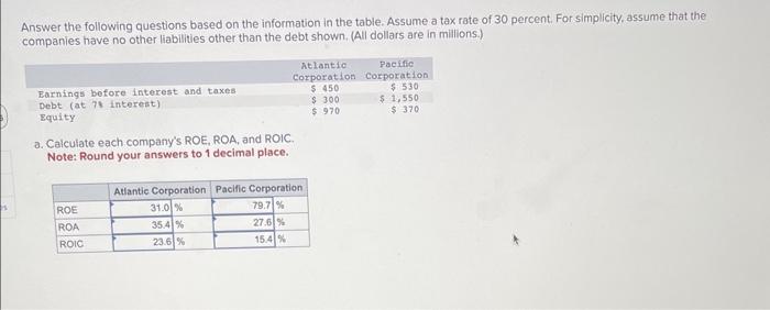 Solved Answer the following questions based on the | Chegg.com