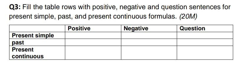 Solved Q3: Fill the table rows with positive, negative and | Chegg.com