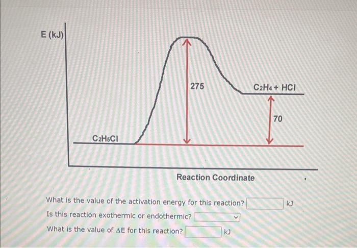 Solved What is the value of the activation energy for this | Chegg.com