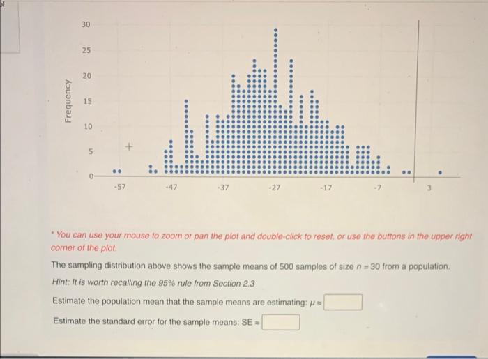 Solved - You can use your mouse to zoom or pan the plot and | Chegg.com
