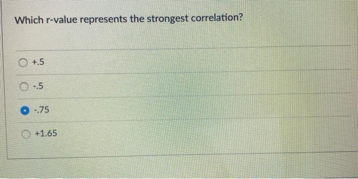 Solved Which r-value represents the strongest correlation? O | Chegg.com